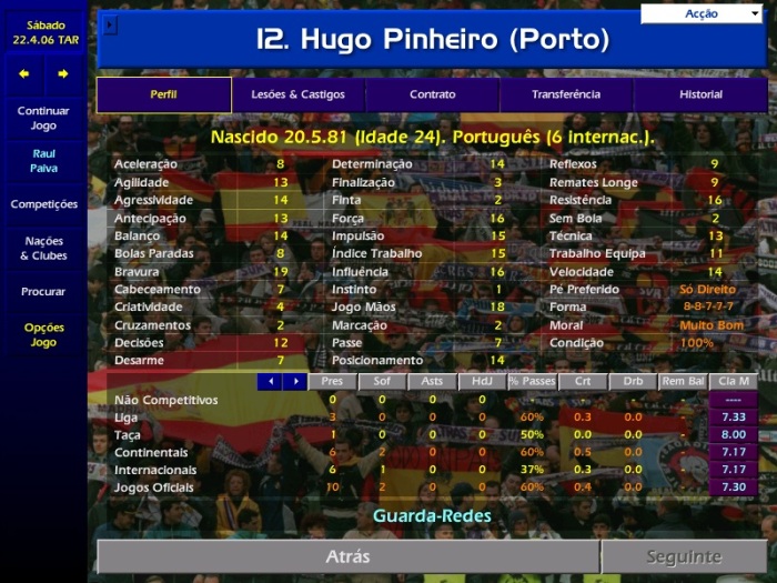 As promessas portuguesas do Championship Manager 2001/2002 – Conversas  Redondas